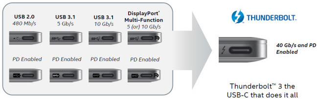 https://www.macfreak.nl/modules/news/images/zArt.USB-poortenUSB-C.jpg