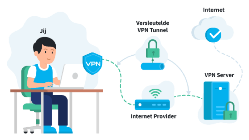 https://www.macfreak.nl/modules/news/images/zArt.VPN-2.png