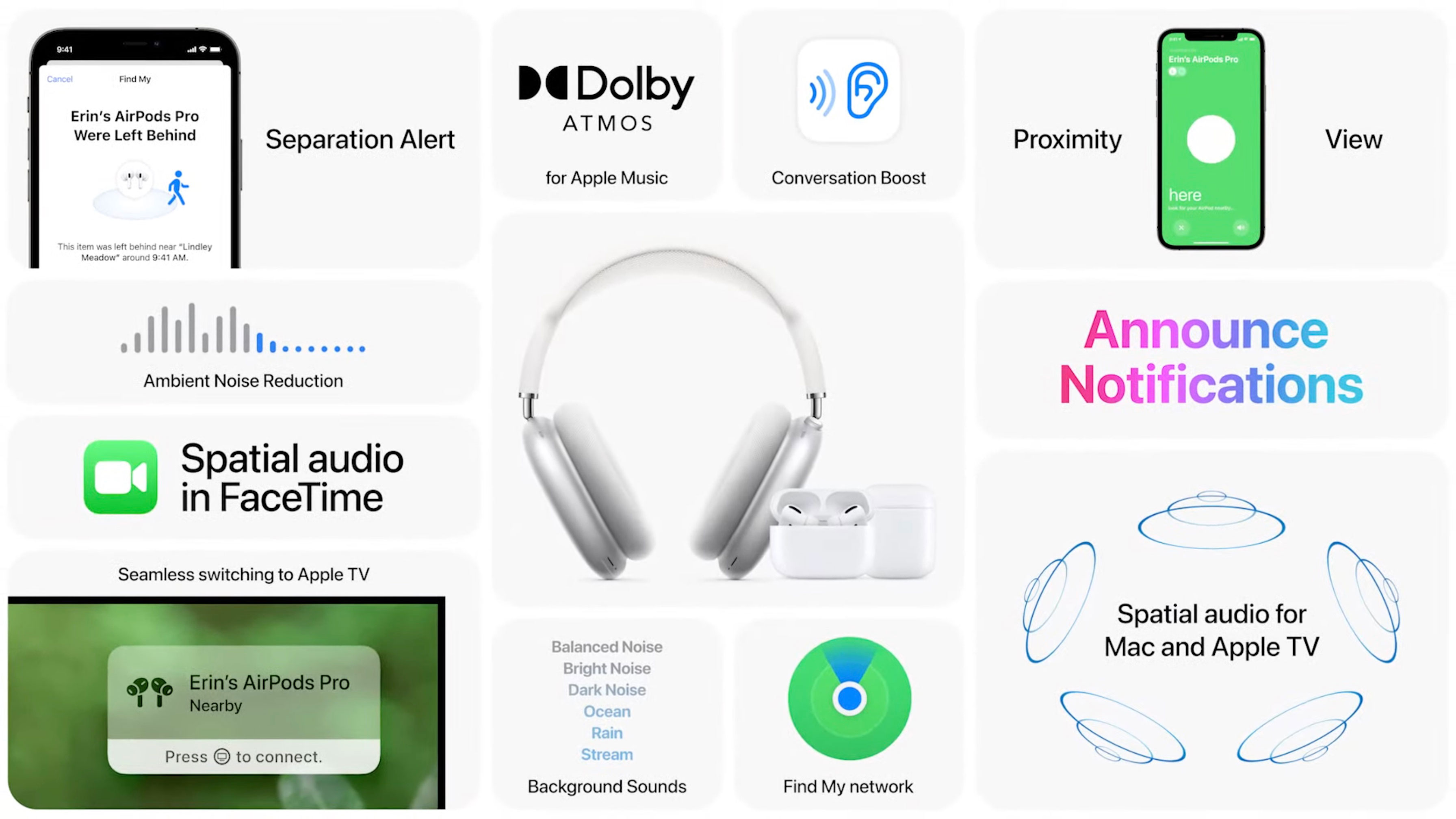https://www.macfreak.nl/modules/news/images/zArt.WWDC2021SoundFeaturesOverzicht.jpg
