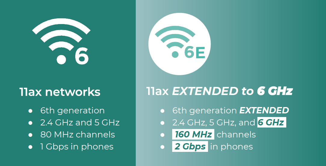 https://www.macfreak.nl/modules/news/images/zArt.Wi-Fi6E.png