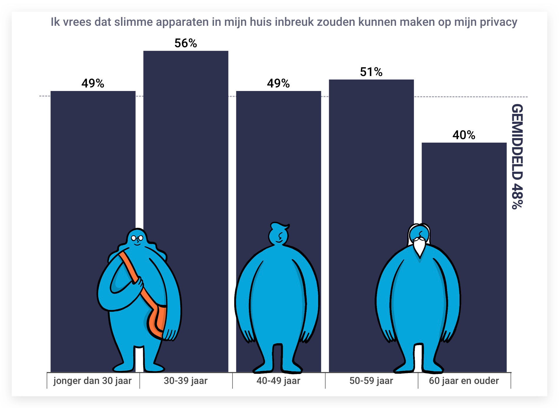 https://www.macfreak.nl/modules/news/images/zArt.ZorgenInbreukPrivacySlimmeApparaten-1.jpg
