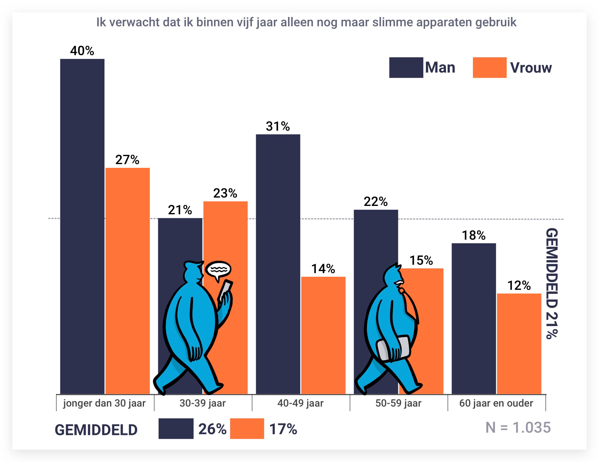 https://www.macfreak.nl/modules/news/images/zArt.ZorgenInbreukPrivacySlimmeApparaten-2.jpg
