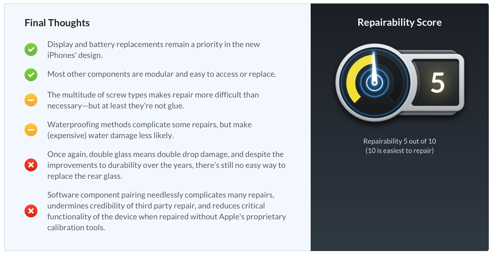 https://www.macfreak.nl/modules/news/images/zArt.iFixitiPhone13ProRepairabilityScore.jpg