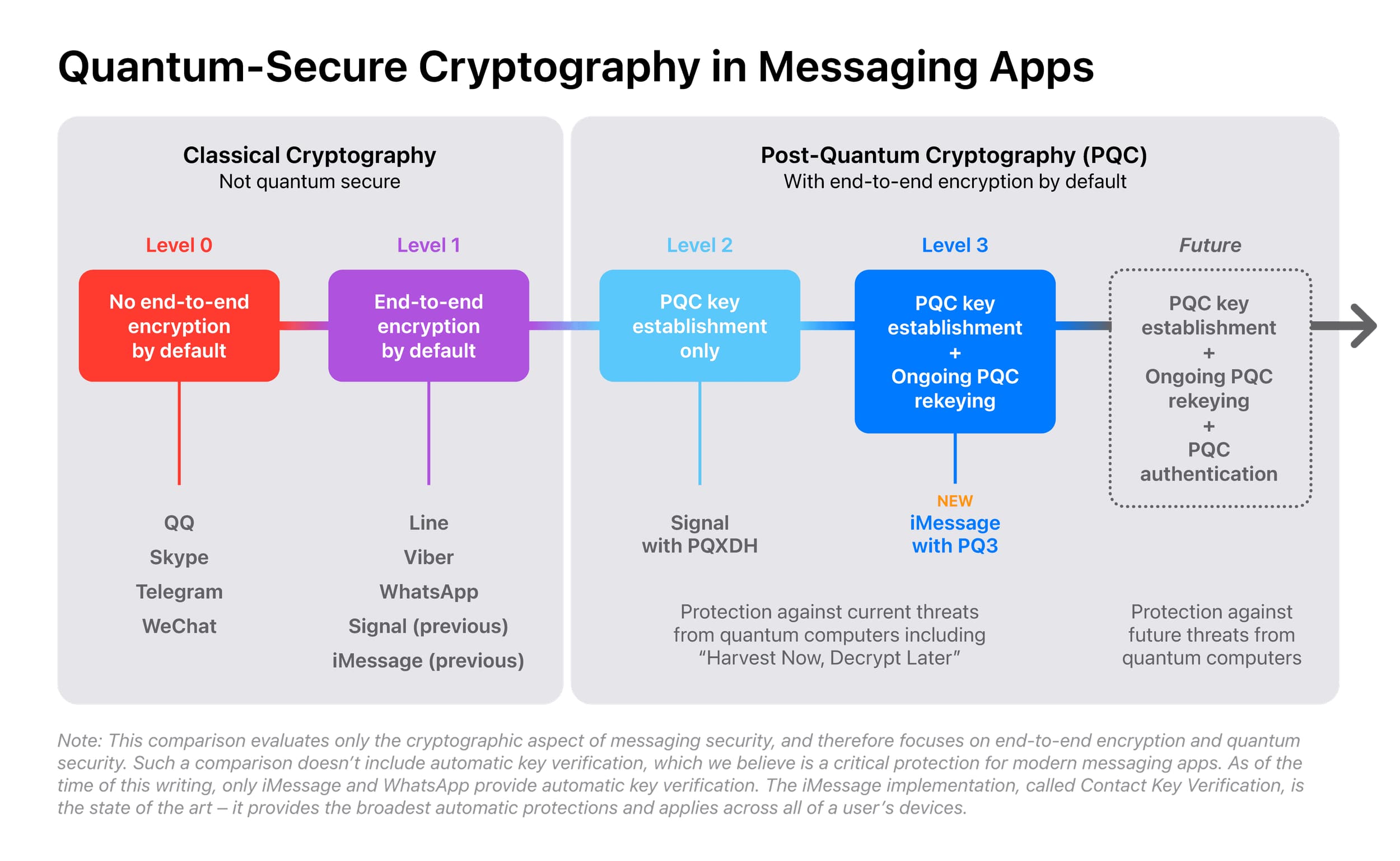https://www.macfreak.nl/modules/news/images/zArt.iMessagePostQuantumEncryptie.jpg