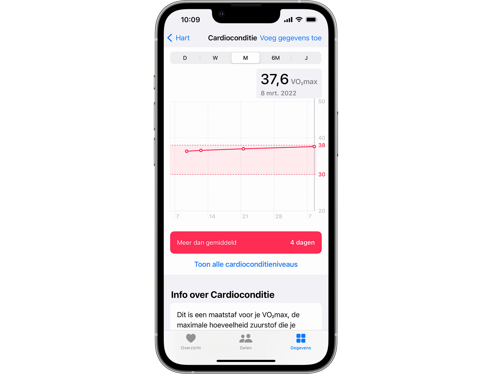 https://www.macfreak.nl/modules/news/images/zArt.iOS15iPhone12ProHealthHeartCardioFitness.jpg