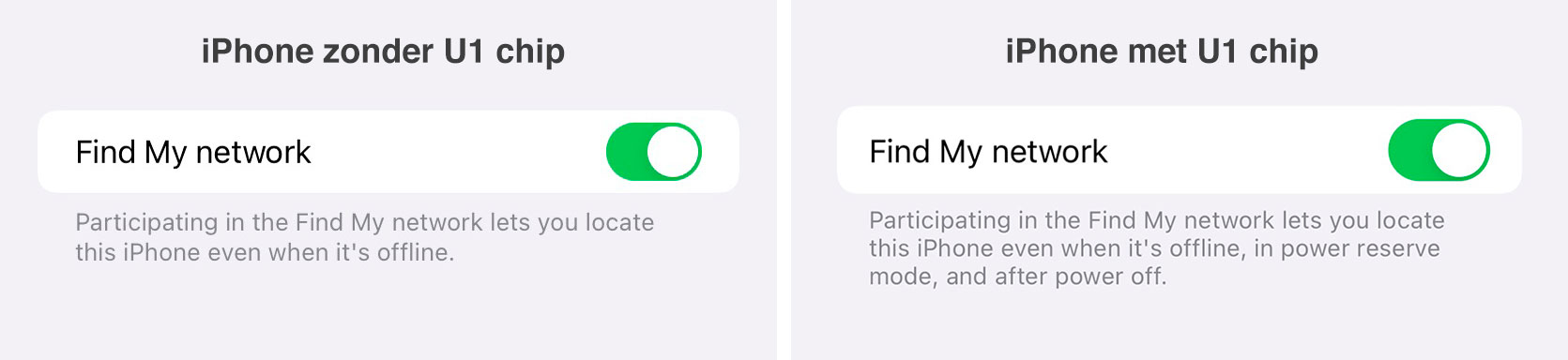 https://www.macfreak.nl/modules/news/images/zArt.iOS15iPhoneFindMySetting.jpg