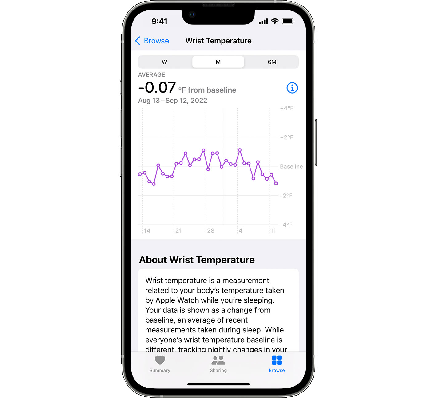 https://www.macfreak.nl/modules/news/images/zArt.iOS16-iPhone13ProHealthBrowseWrist-temp.jpg