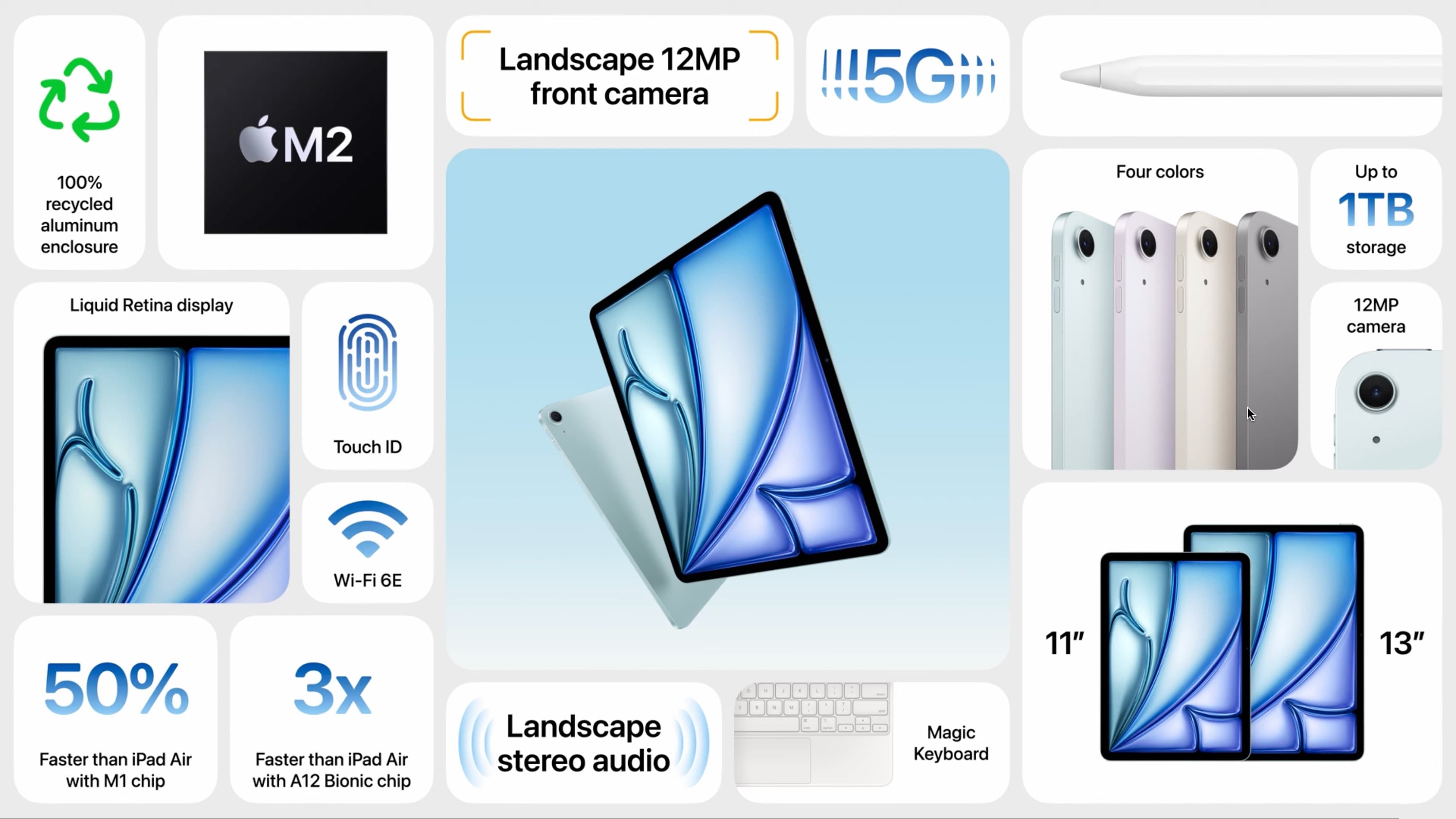 https://www.macfreak.nl/modules/news/images/zArt.iPadAir2024PresentationSlide.jpg