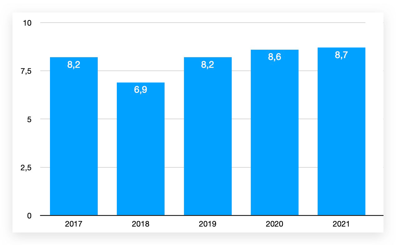 https://www.macfreak.nl/modules/news/images/zArt.iPadOmzetAandeelApple2017-2021.jpg