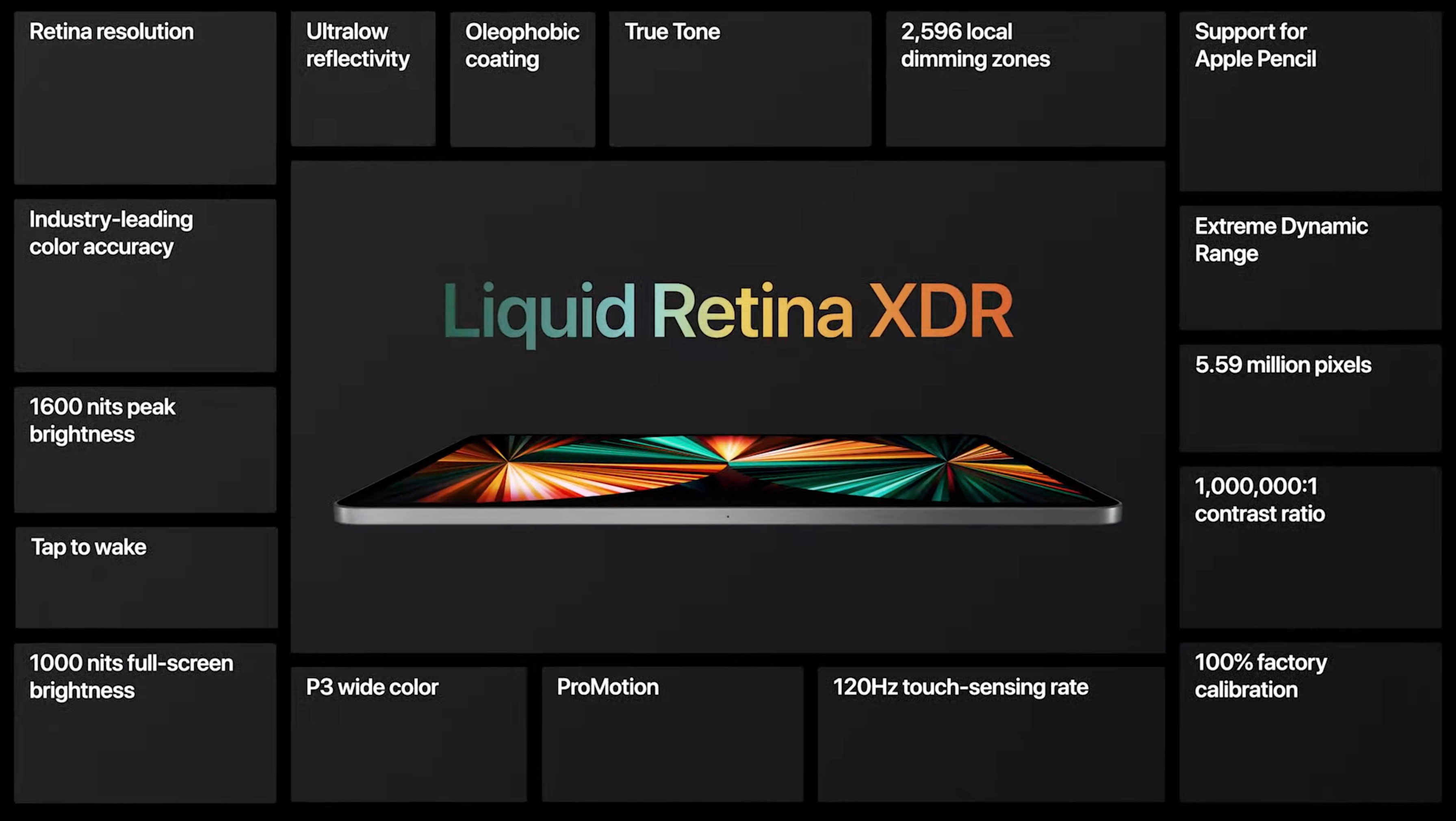 https://www.macfreak.nl/modules/news/images/zArt.iPadPro2021FeaturesLiquidRetinaXDR.jpg