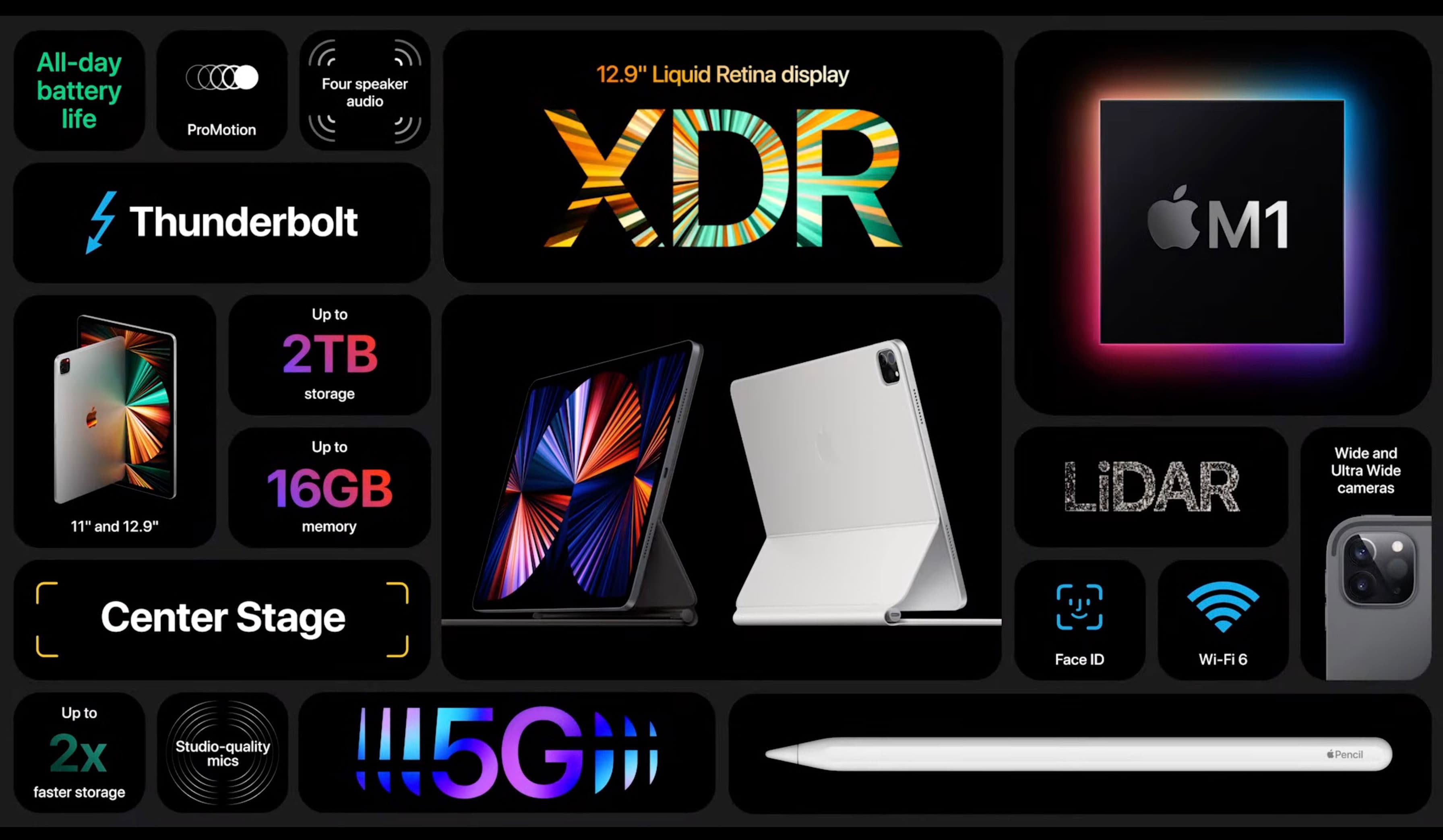 https://www.macfreak.nl/modules/news/images/zArt.iPadPro2021SpecsLiquidRetinaXDR.jpg