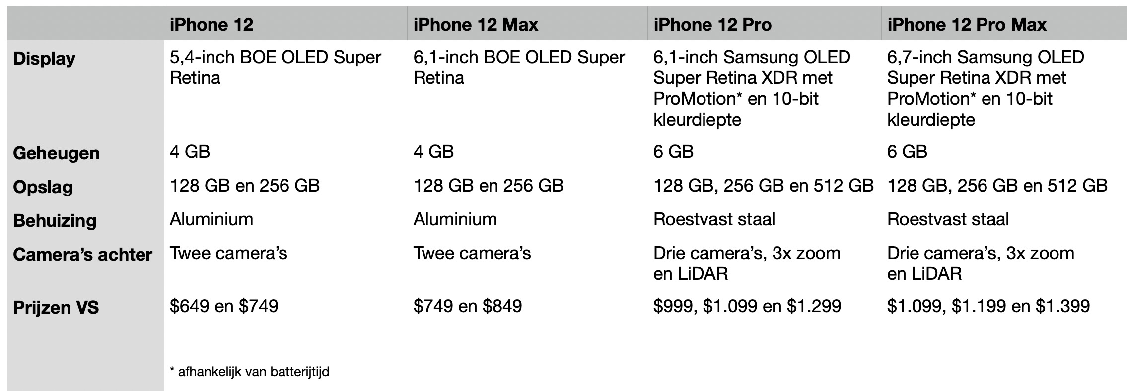 https://www.macfreak.nl/modules/news/images/zArt.iPhone12GelekteModellen.jpg