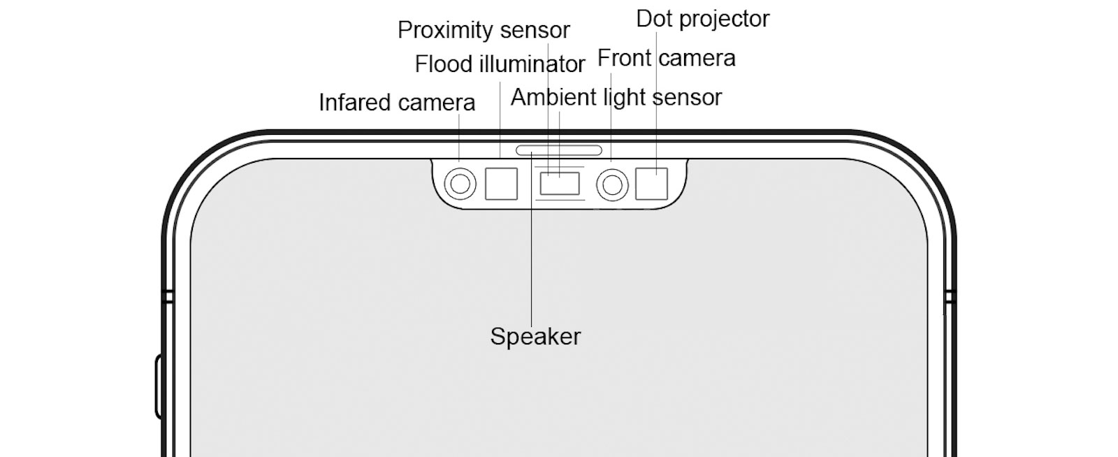 https://www.macfreak.nl/modules/news/images/zArt.iPhone12Notch.jpg