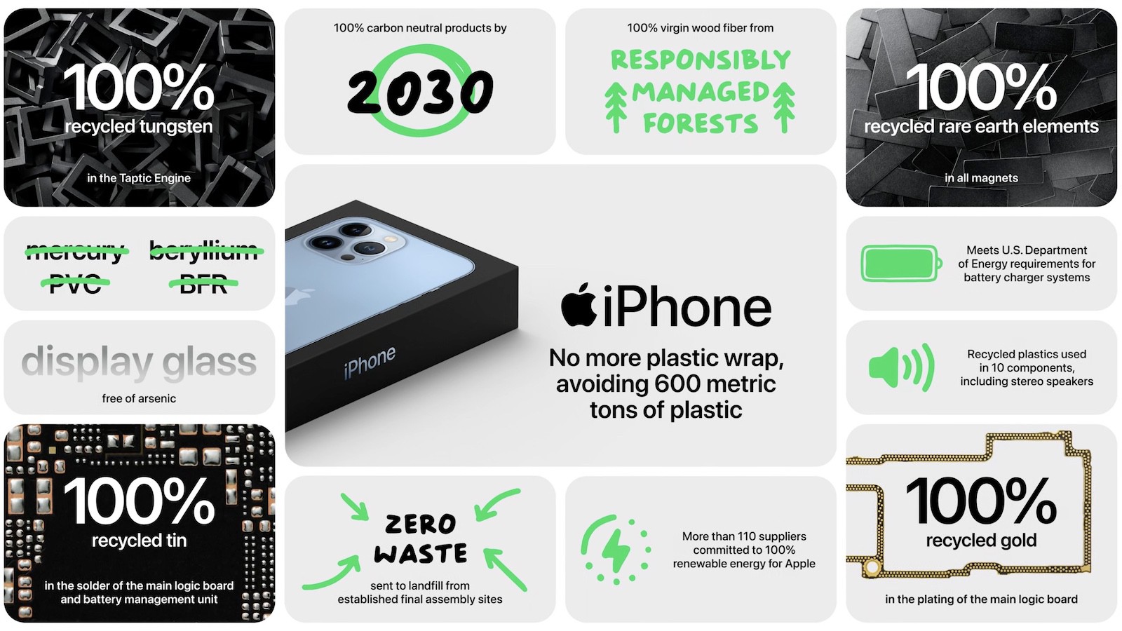 https://www.macfreak.nl/modules/news/images/zArt.iPhone13MilieuPresentatieSlide.jpg