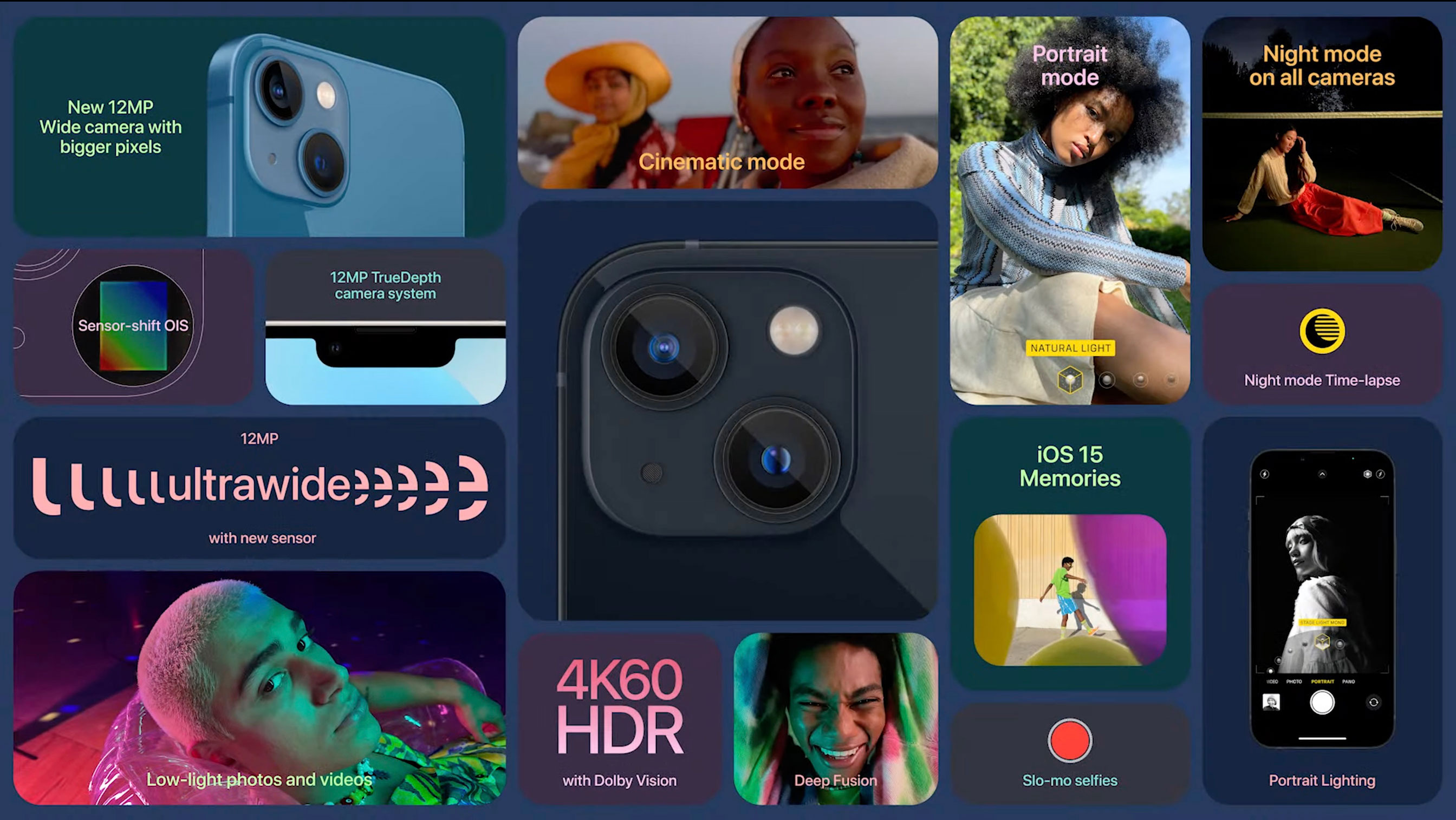 https://www.macfreak.nl/modules/news/images/zArt.iPhone13iPhone13MiniPresentatieSlide-2.jpg
