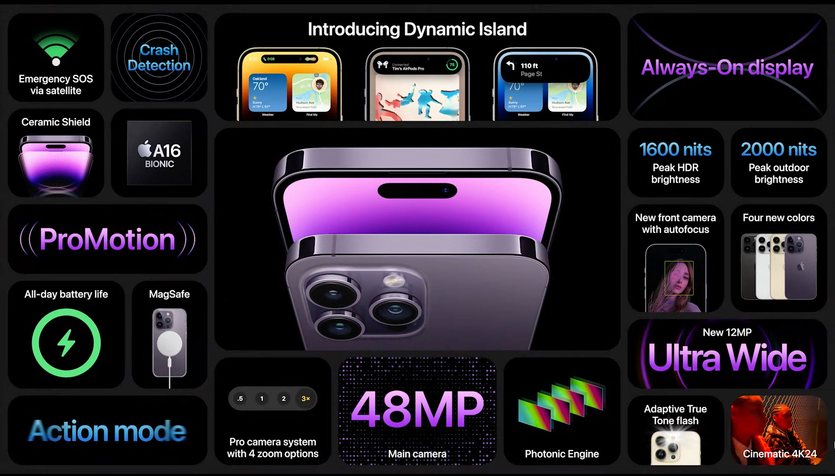 https://www.macfreak.nl/modules/news/images/zArt.iPhone14ProEn14ProMaxPresentationSlide.jpg
