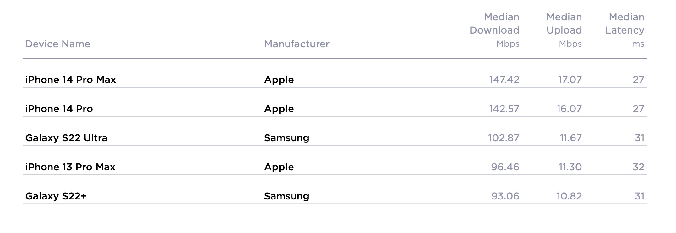 https://www.macfreak.nl/modules/news/images/zArt.iPhone14ProSpeedTest.jpg
