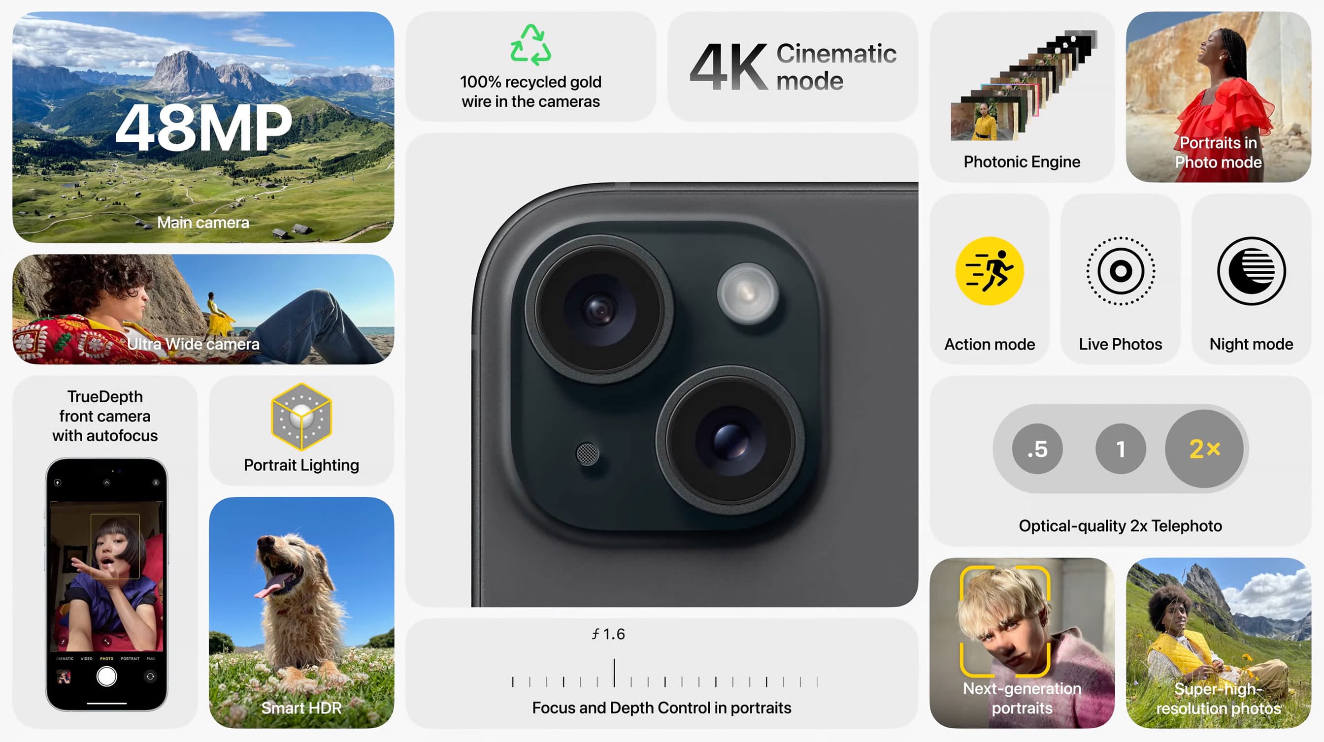 https://www.macfreak.nl/modules/news/images/zArt.iPhone15FotografiePresentationSlide.jpg