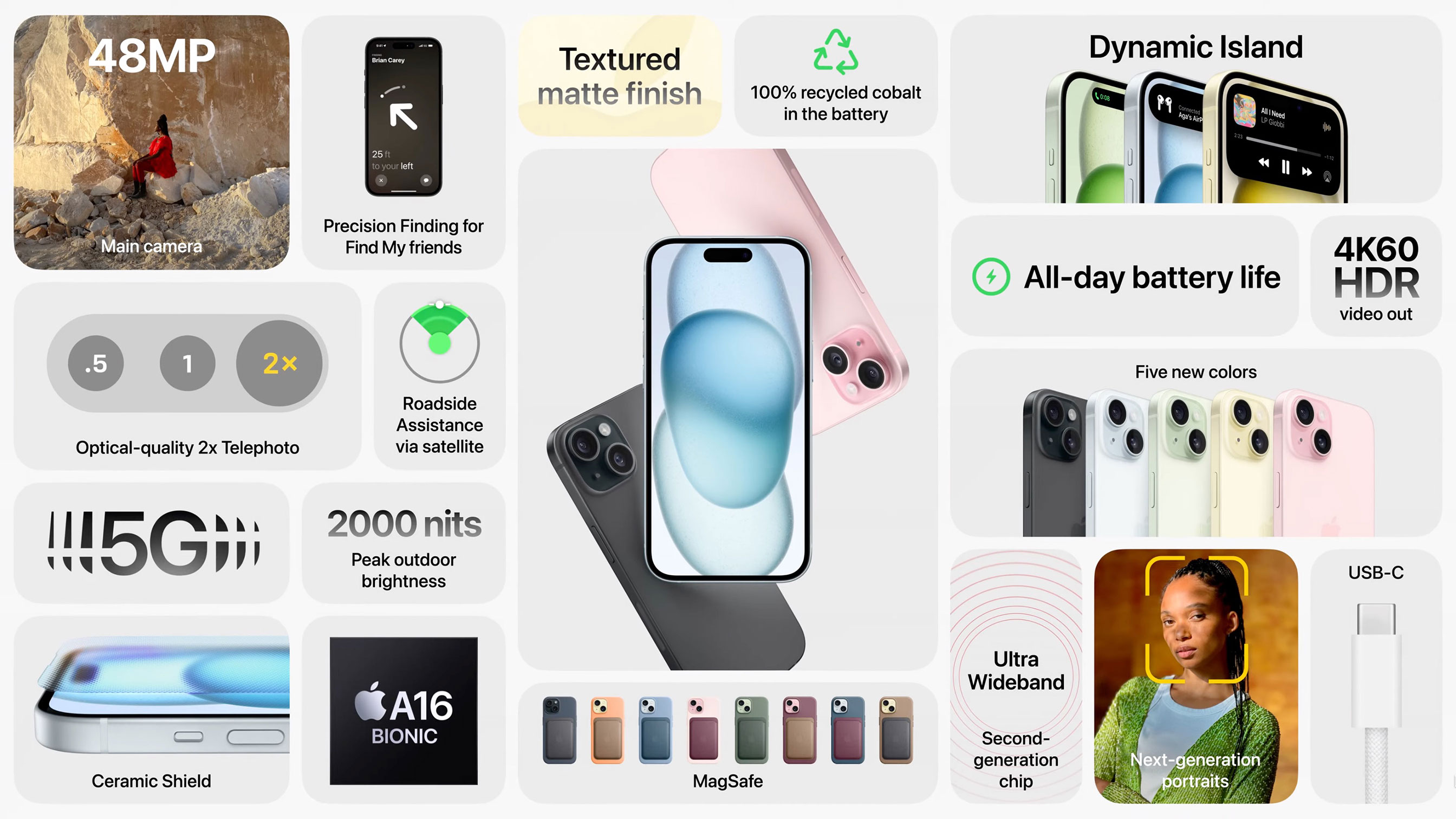 https://www.macfreak.nl/modules/news/images/zArt.iPhone15PresentationSlide.jpg