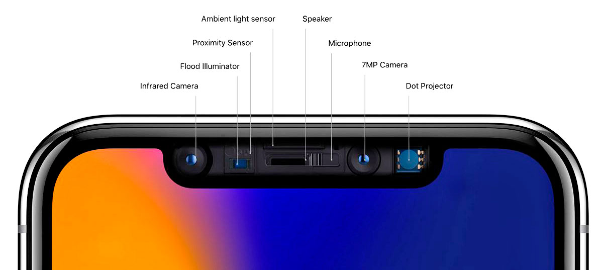 https://www.macfreak.nl/modules/news/images/zArt.iPhoneNotchAllSensors.jpg