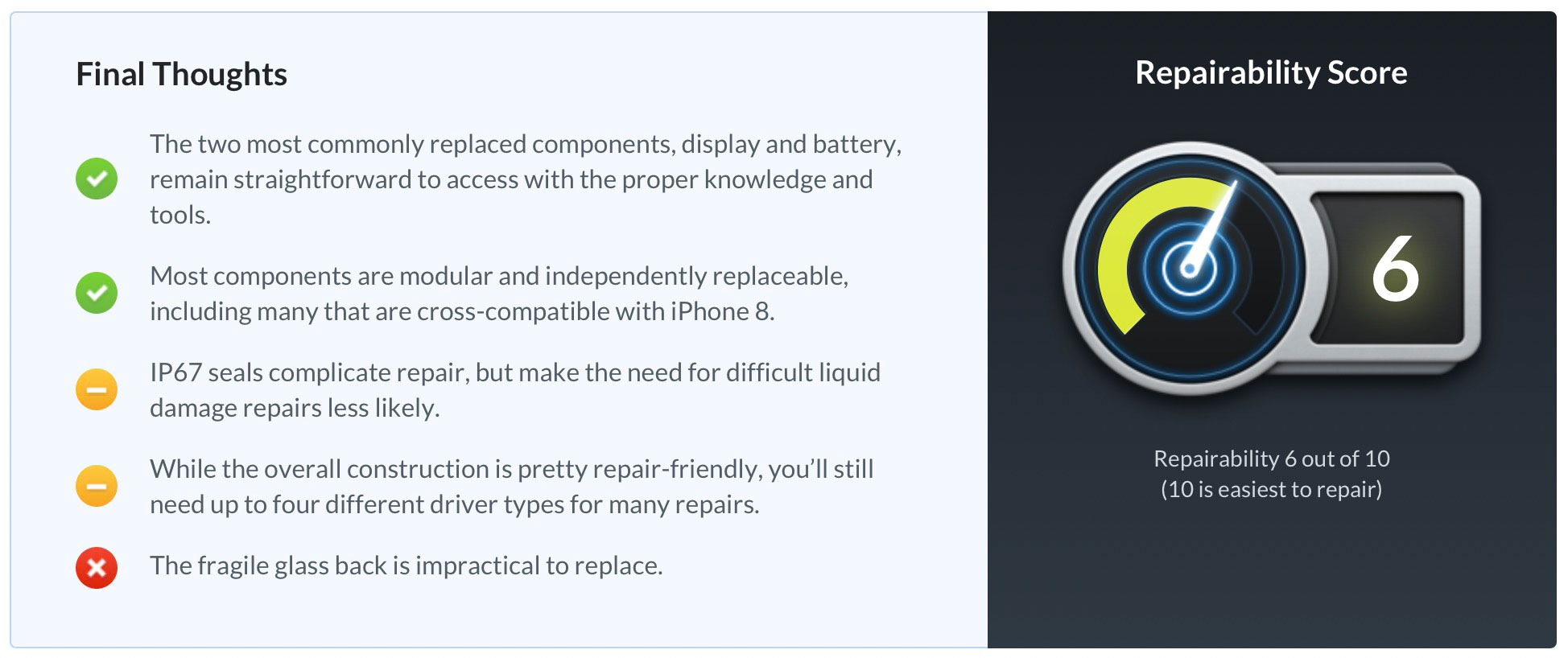 https://www.macfreak.nl/modules/news/images/zArt.iPhoneSE2020iFixitRepairabilityScore.jpg