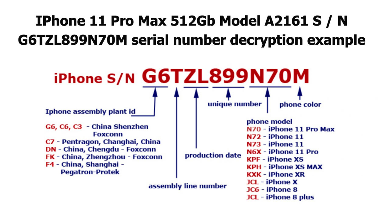 https://www.macfreak.nl/modules/news/images/zArt.iPhoneSerialNumberDecoding.jpg
