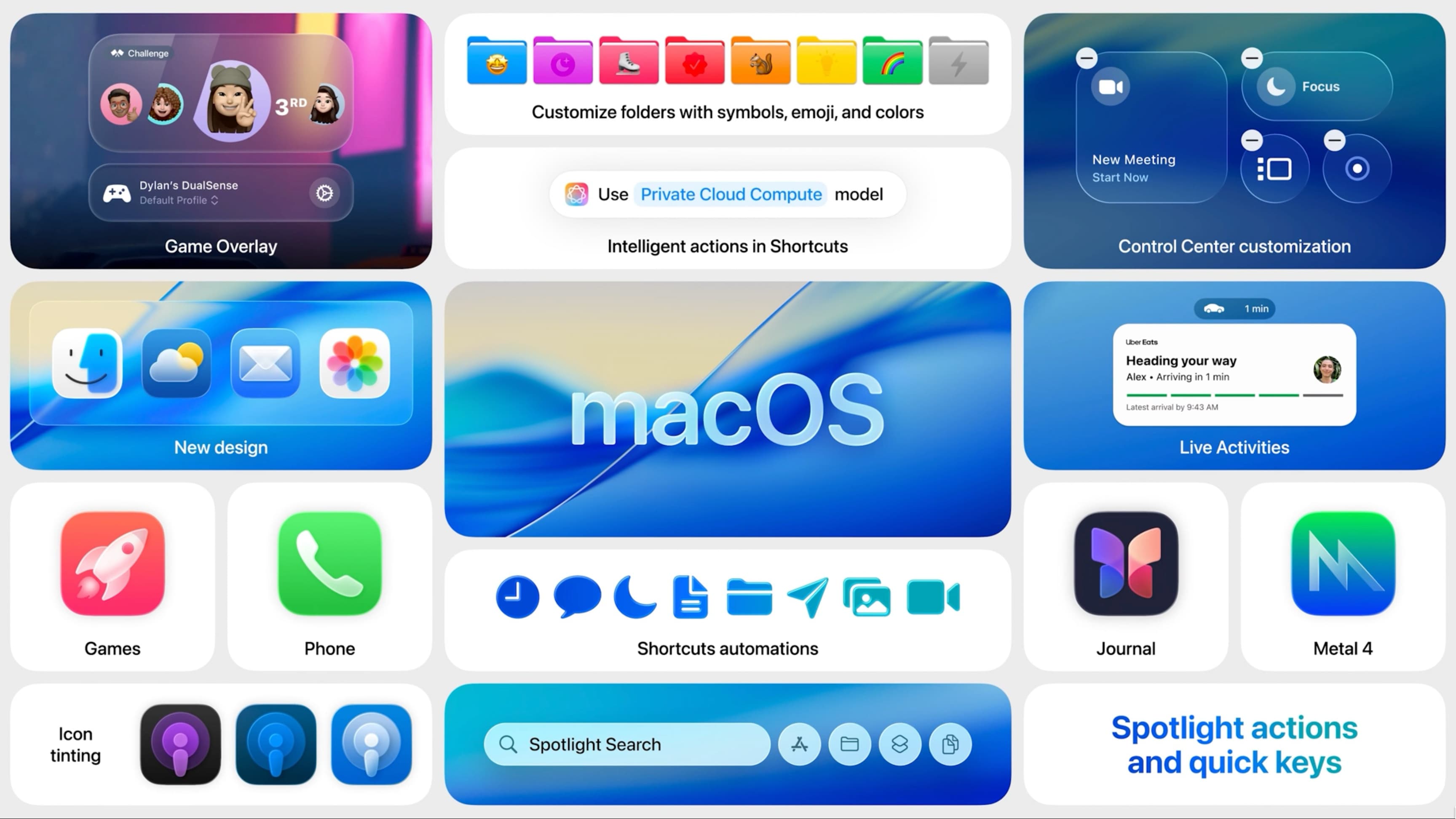 https://www.macfreak.nl/modules/news/images/zArt.macOS26TahoePresentationSlide.jpg