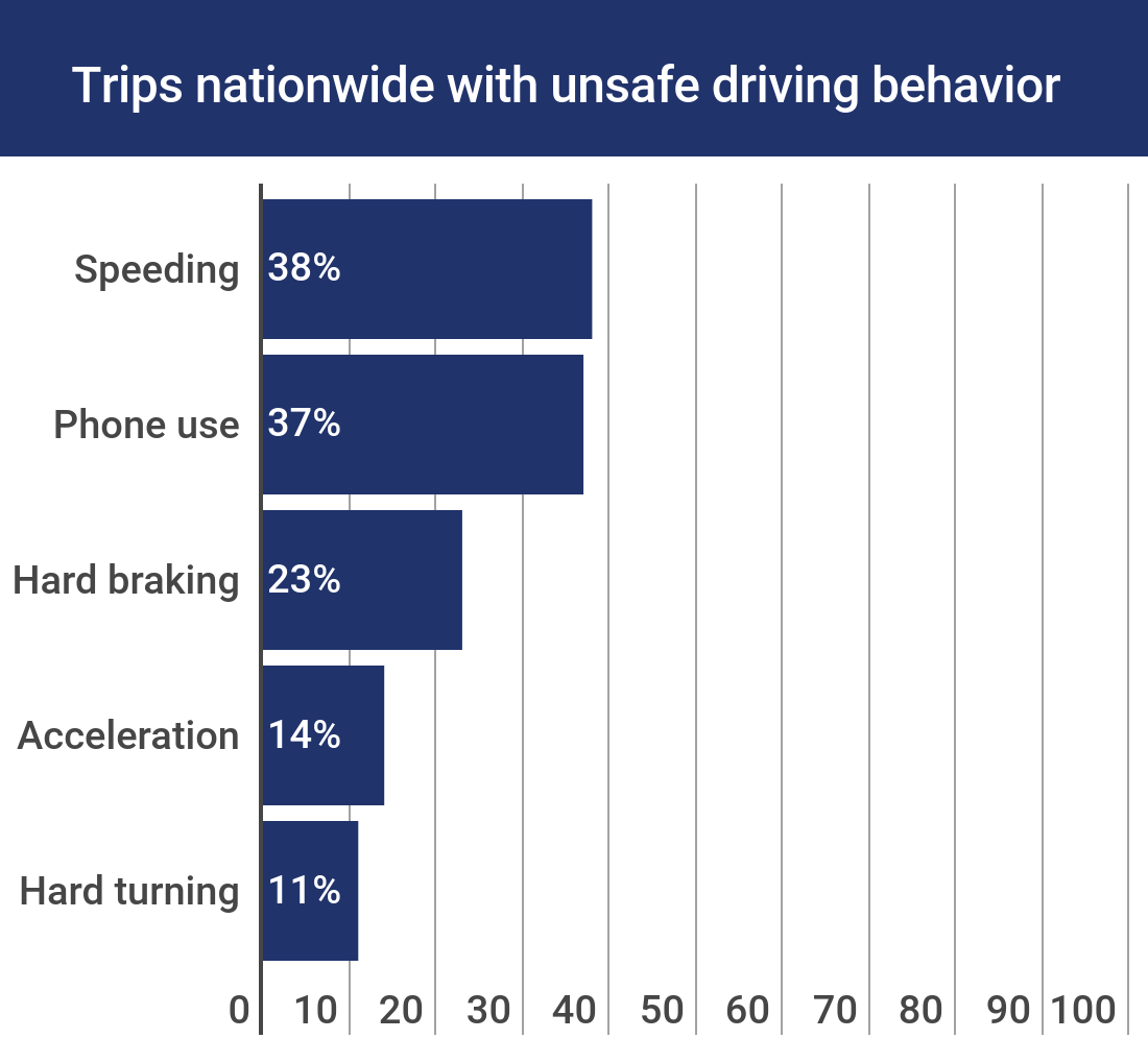 https://www.macfreak.nl/modules/news/images/zArt.safe-driving-report-key-points.original-2.png