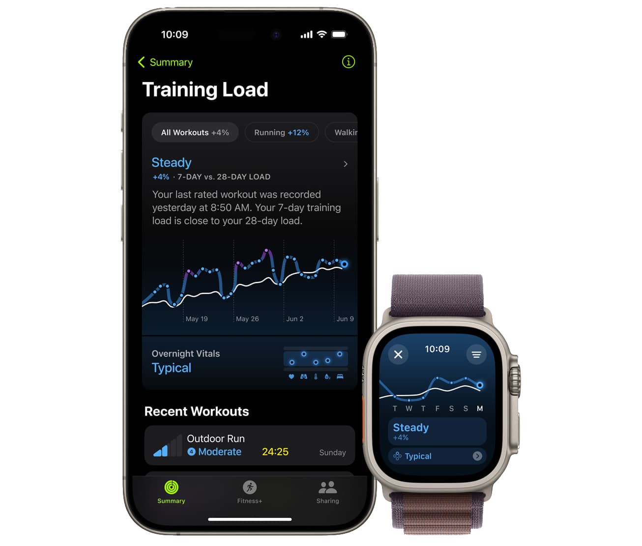 https://www.macfreak.nl/modules/news/images/zArt.watchOS11TrainingLoadAppleWatchAndiPhone.jpg
