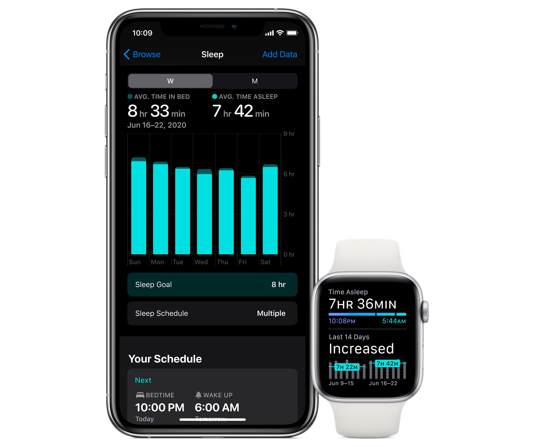 https://www.macfreak.nl/modules/news/images/zArt.watchOS7SleepHealth-app.jpg