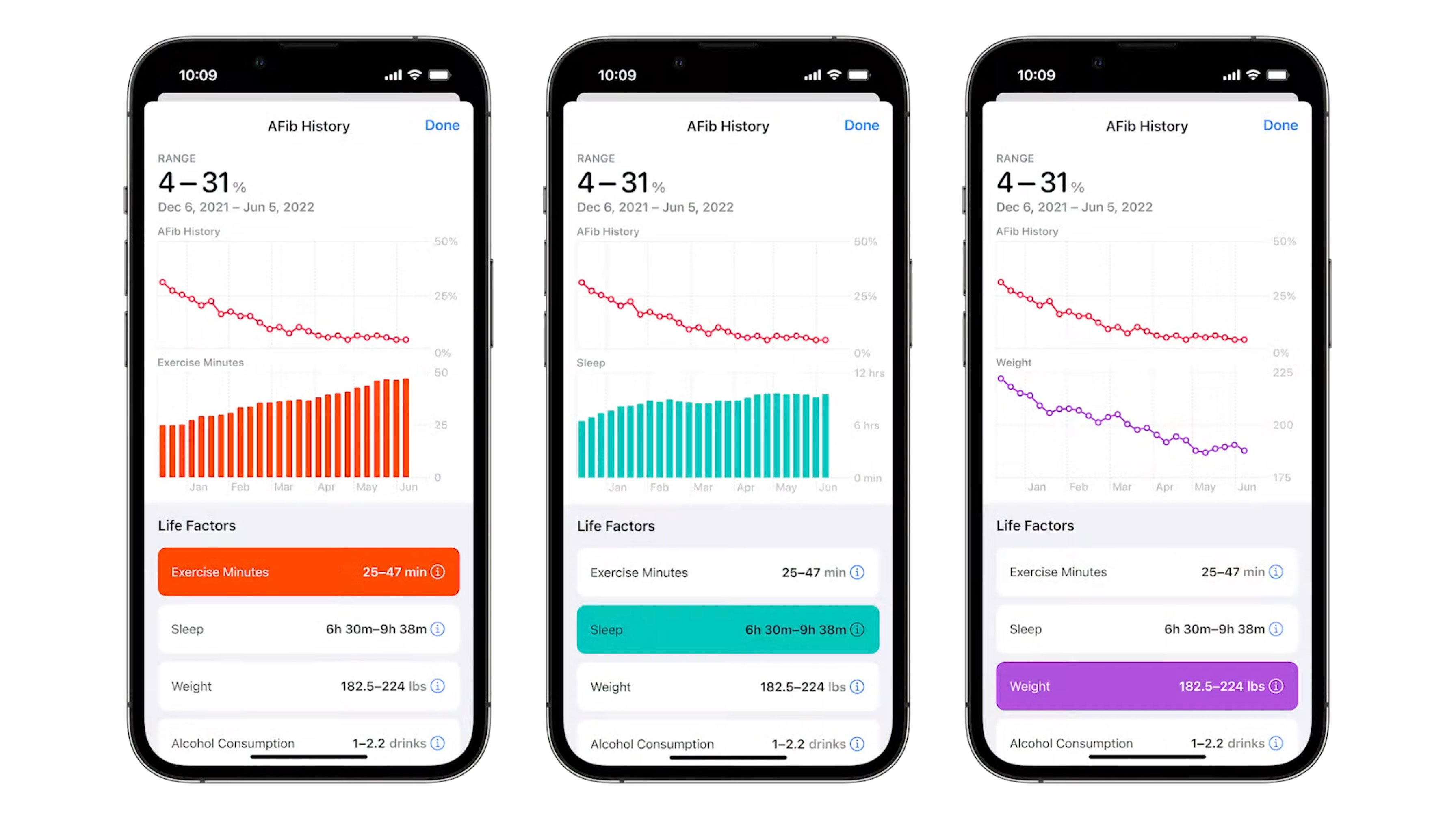 https://www.macfreak.nl/modules/news/images/zArt.watchOS9AFibHistory.jpg