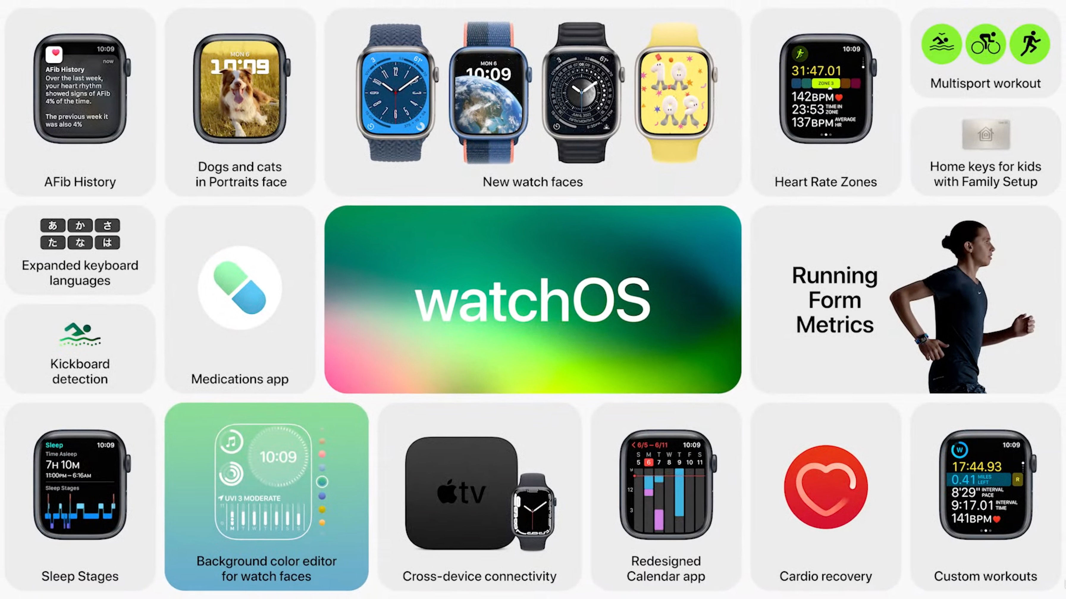 https://www.macfreak.nl/modules/news/images/zArt.watchOS9PresentatieSlide.jpg