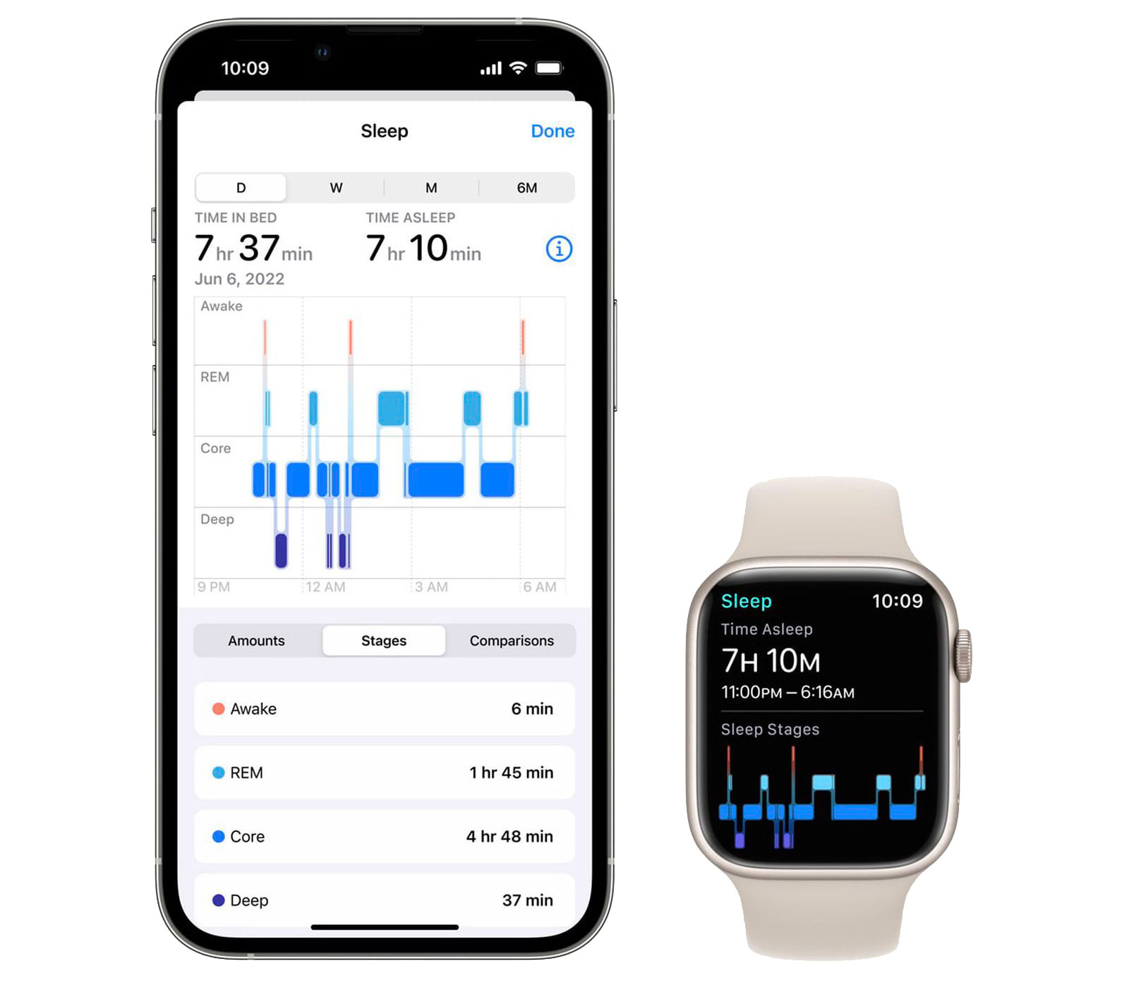 https://www.macfreak.nl/modules/news/images/zArt.watchOS9Sleep.jpg